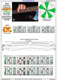 AGEDC octaves A pentatonic minor scale - 4Dm2:5Cm2 box shape (313131 sweep) pdf